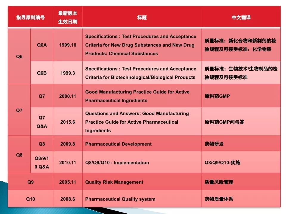 表格 描述已自动生成