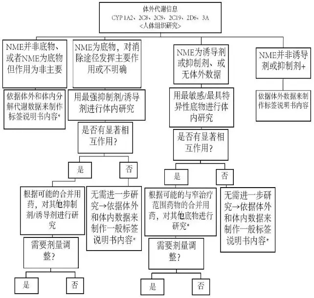 图示 描述已自动生成