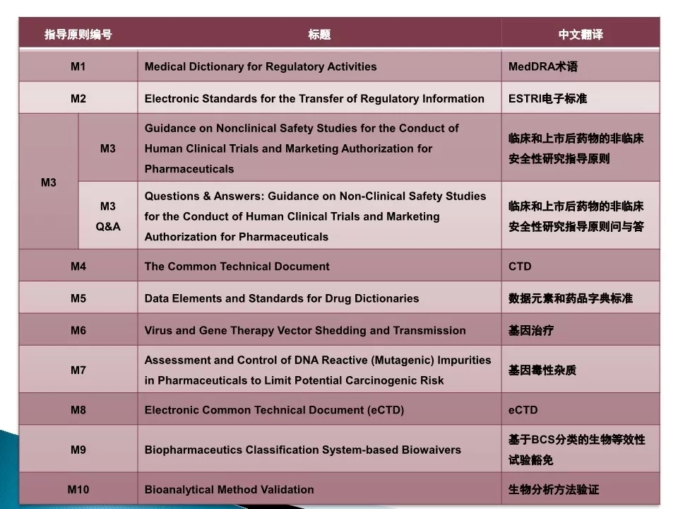 图形用户界面 中度可信度描述已自动生成