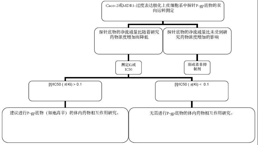 图示 描述已自动生成